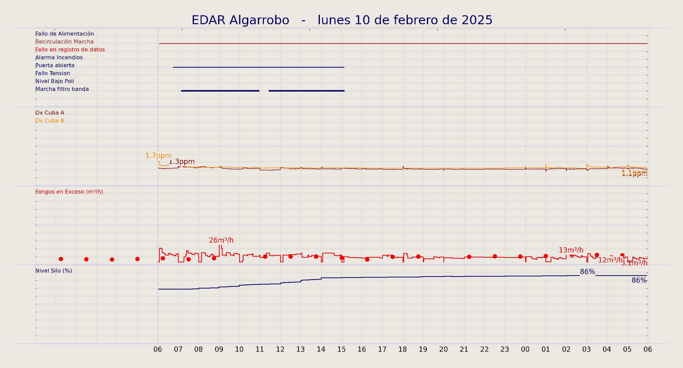 ../../imagenes/vid/2025/EDAR Algarrobo/2025-02-10 EDAR Algarrobo.png